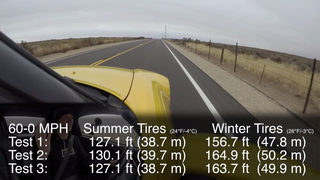 Winter Tires Are Great For Ice And Snow But Not On Dry Pavement